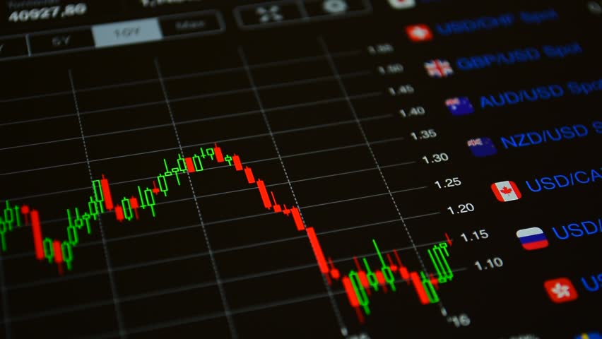 Extended Hours Trading Charts