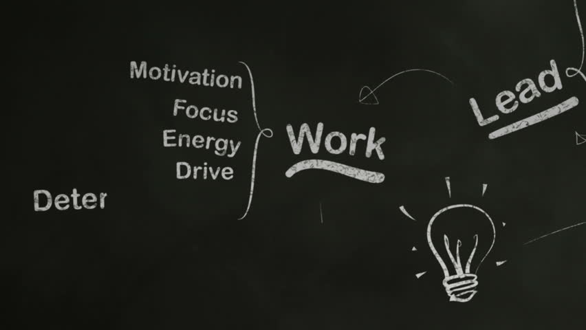 Success Brainstorming Mind Map on Blackboard