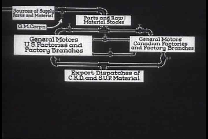 1920s - GM's export markets are shown. Main shipping centers are portrayed in the 1920s.