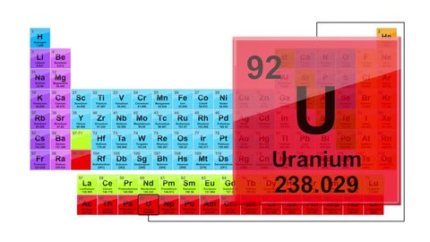 Periodic Table 92 Uranium Element Sign Stock Footage Video (100% Royalty-free) 1017225508 | Shutterstock