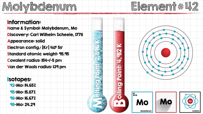 Header of molybdenum