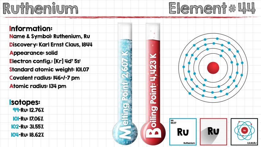 Header of ruthenium