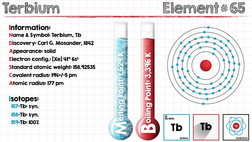 Header of terbium