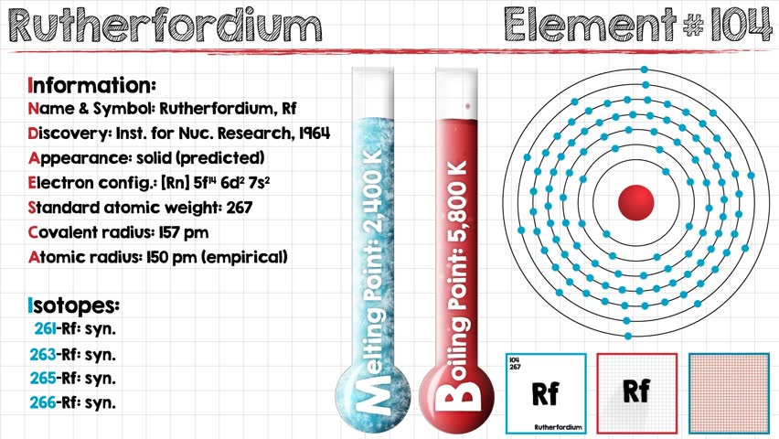 Header of rutherfordium