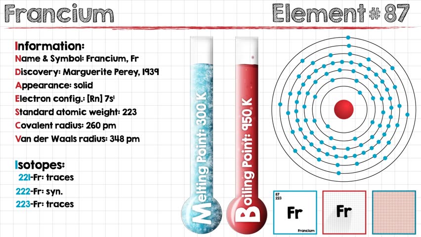 Header of francium