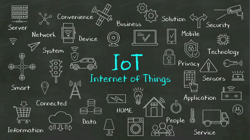 Image result for iot images hd