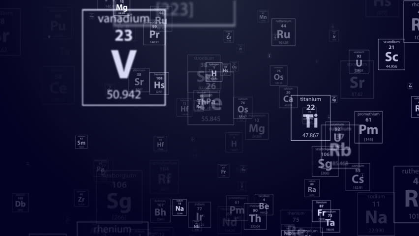 periodic hd chart table Scientific CG  Periodic Graphic Elements Table  Motion CG